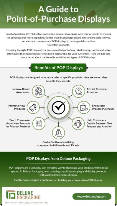 A Guide to Point of Purchase Displays