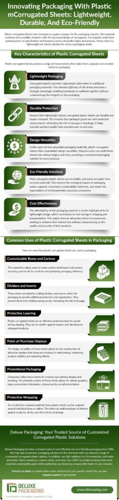 Innovating Packaging With Plastic Corrugated Sheets: Lightweight, Durable, and Eco-Friendly