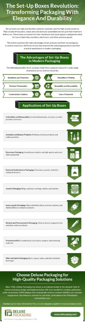 The Set-Up Boxes Revolution: Transforming Packaging With Elegance and Durability