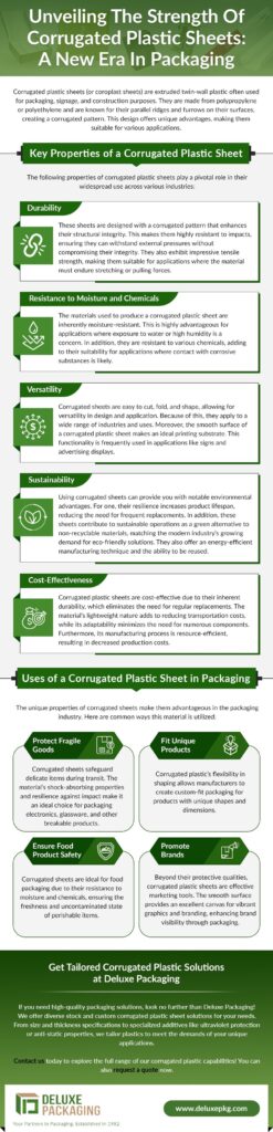 Unveiling the Strength of Corrugated Plastic Sheets: A New Era in Packaging